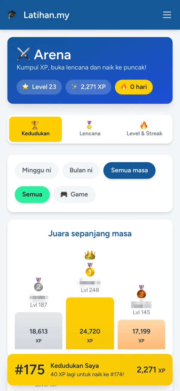 Leaderboard Latihan.my di telefon: anak di kedudukan 175, 40 XP lagi untuk naik ke 174